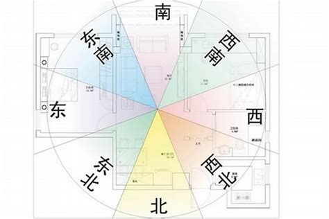 53年次屬龍房屋座向|屬龍住的房屋坐向和樓層很關鍵怎樣可以逢凶化吉，財運桃花運滿。